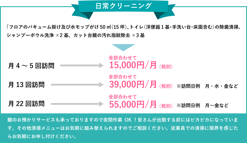 床洗浄後ワックス施工作業