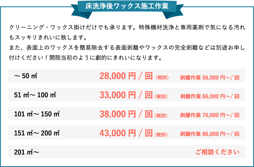 床洗浄後ワックス施工作業